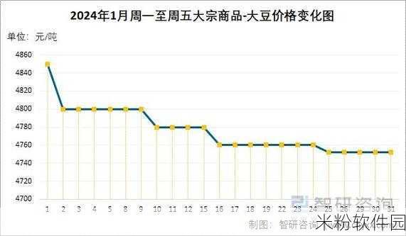 大豆行情网51dadou2024：2024年大豆市场走势分析与投资策略研究