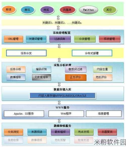 免费的舆情网站入口有哪些：拓展免费的舆情监测网站及其使用入口推荐指南