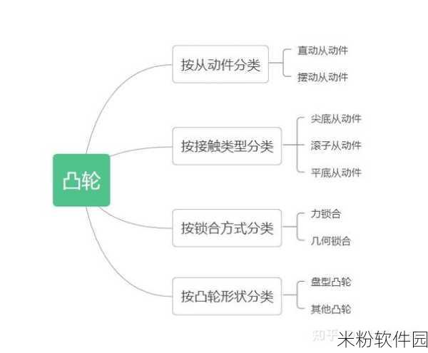 凸轮 场景 自由 性别 管阿拉伯：探索阿拉伯文化中的性别自由与拓展凸轮的影响