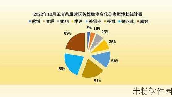 王者荣耀 统计学：王者荣耀数据分析：从统计学看游戏胜率与策略优化