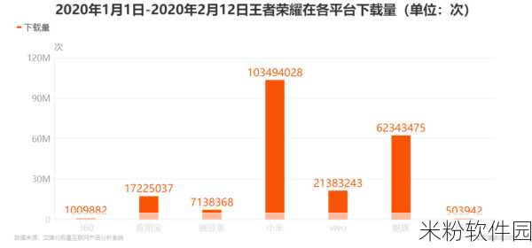 王者荣耀 统计学：王者荣耀数据分析：从统计学看游戏胜率与策略优化