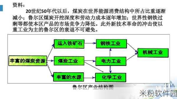 希微尔的繁殖计划：希微尔的繁殖计划：推动可持续发展的新蓝图与实践