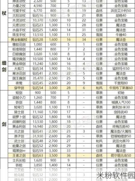 众神派对手游新手战力提升装备全攻略