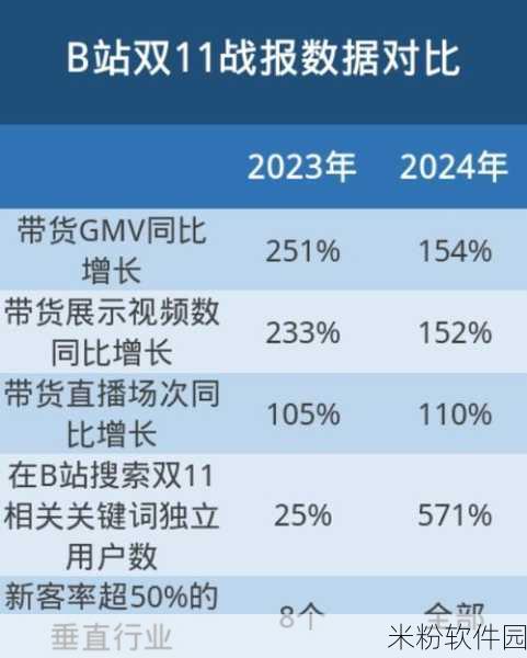 b站2023年推广：“2023年B站全新推广策略，助力内容创作者崛起！”