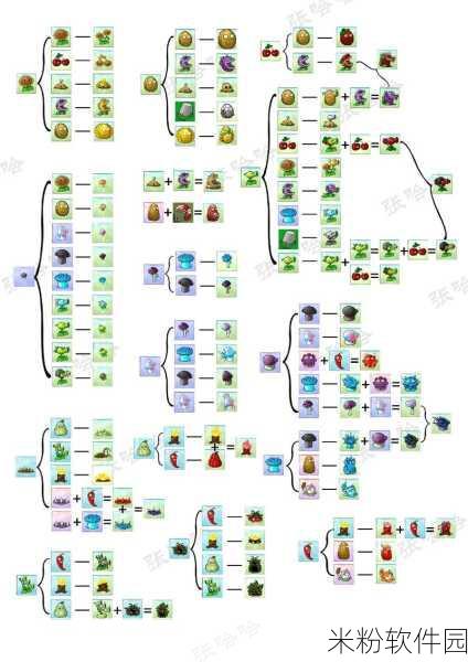 pvz融合版全植物解锁全部植物代码：PvZ融合版全植物解锁秘籍：轻松获取所有植物代码