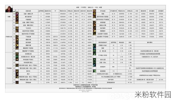 DNF100级男街霸技能加点全攻略