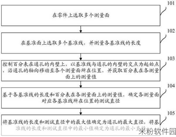 大长径：“探索大长径的意义与发展前景，助力未来科技进步”