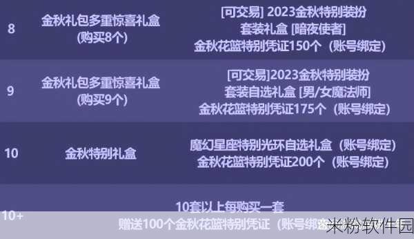 DNF 金秋礼包与国庆礼包的深度解析