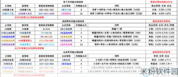 创造与魔法4月25日兑换码及新手入门全攻略