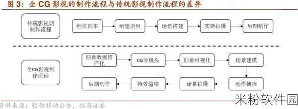 天美影视传媒广告制作流程：天美影视传媒广告制作全流程详解与优化策略探讨