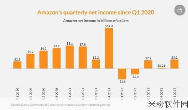 2023amazon欧洲站：2023年亚马逊欧洲站全新开店攻略与市场分析指南