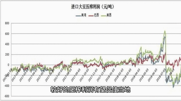 51大豆行情网免费：免费获取最新51大豆行情，实时掌握市场动态