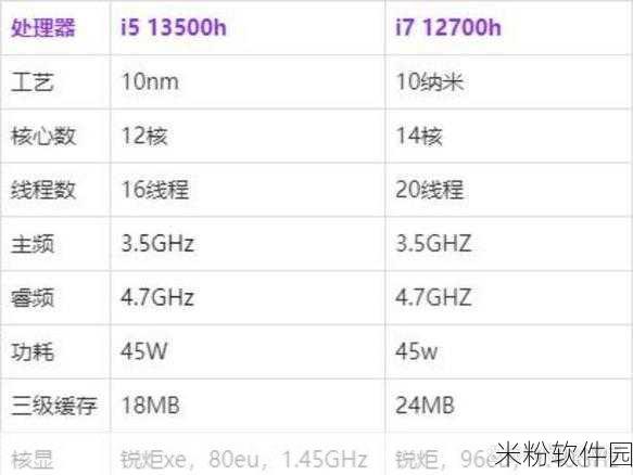 i5- 13500H：全新发布：i5-13500H处理器的性能与应用前景分析