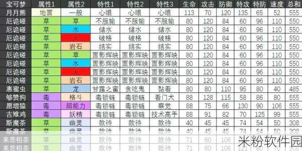 口袋妖怪究极之月精灵列表：口袋妖怪究极之月全精灵详细列表与解析