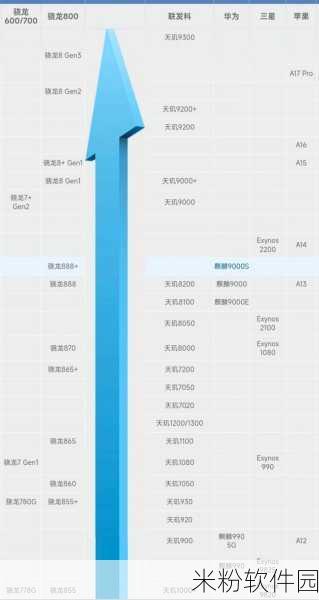 天玑9000和骁龙8gen1哪个好：深入比较天玑9000与骁龙8 Gen 1的性能优劣分析