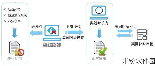 d加密：深入探讨D加密技术的发展与应用前景分析