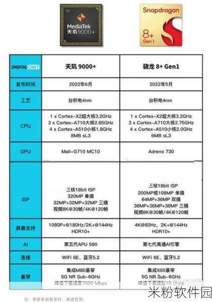 8g1和天玑9000：全面解析拓展8G1与天玑9000的性能优势与应用前景