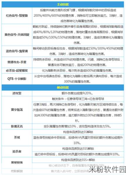 战双帕弥什，渡边尘铭技能全解析新手攻略