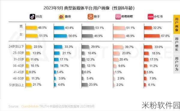 b站2023推广：2023年B站推广新策略：吸引用户与内容创作者的双向互动