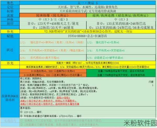 深空之眼龙切培养价值深度剖析