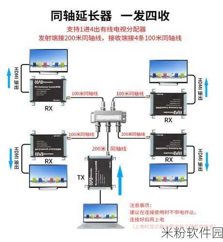 rf射频和hdmi高清线的区别：深入分析RF射频与HDMI高清线的主要区别和应用场景