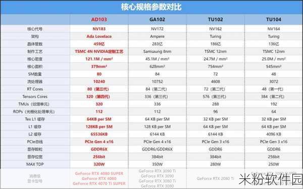 rtx4090ti：全新RTX 4090 Ti显卡性能评测与游戏体验分析