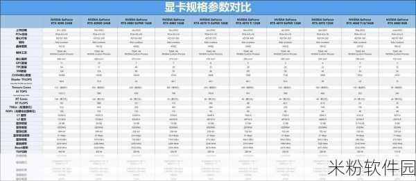 rtx4090ti：全新RTX 4090 Ti显卡性能评测与游戏体验分析