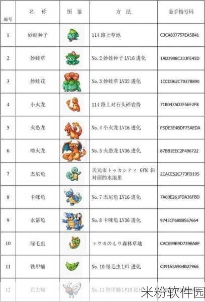 欧米伽红宝石金手指代码：全面解析欧米伽红宝石金手指代码的应用与创新