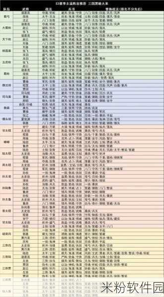 三国志战略版s3队伍排名图表：三国志战略版S3赛季队伍实力排名全面解析