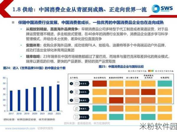 精产国品一二三产区：推动精深加工，提升国货一二三产业协同发展新路径