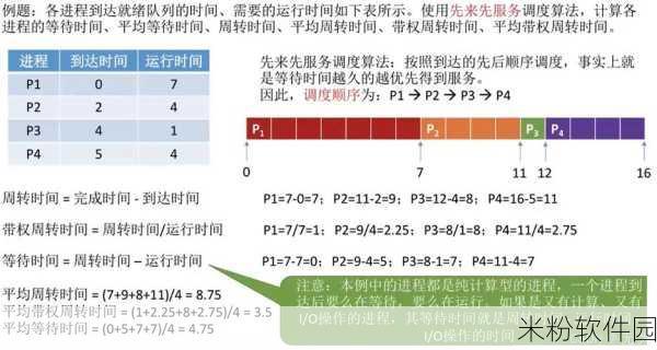 linux大小核调度12代：深入探讨Linux大小核调度在第12代处理器中的应用与优化