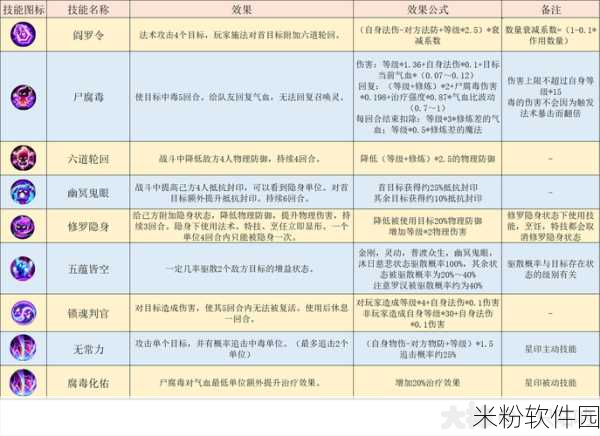 梦幻西游手游 70 秘境地府通关秘籍大揭秘