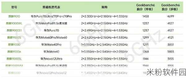 麒麟9000s1与麒麟9000E区别：深入分析麒麟9000s1与麒麟9000E的主要区别和特点