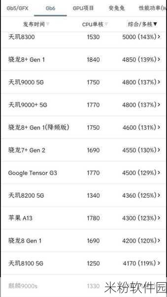 麒麟9000s和麒麟9000E哪个更好：深入分析麒麟9000s与麒麟9000E的优缺点对比