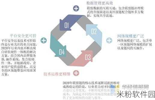 一区二区卡：探索区块链技术在金融领域的应用与影响分析