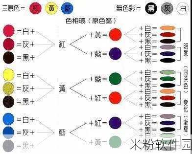 黄高清一级二级调色技巧：深入探讨黄高清调色技巧的一级与二级应用方法