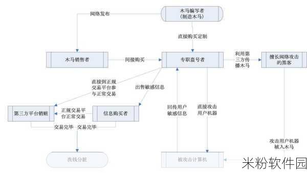 地下的威胁：地下威胁的扩展与应对策略研究分析