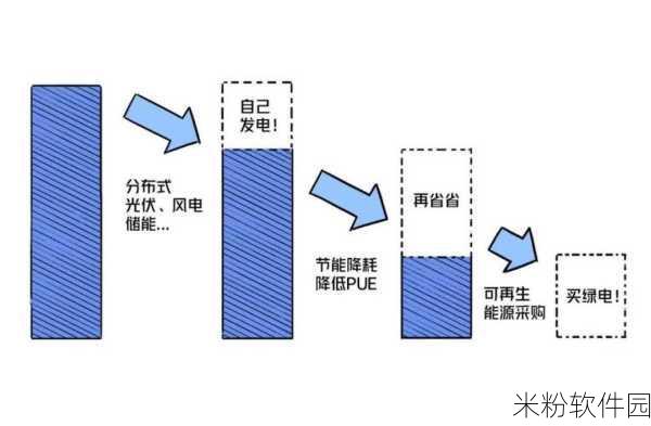 家庭理论电费2022最新：2022年家庭电费计算与节能策略全面解析