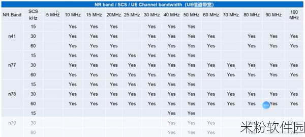 5g2.6ghz5G：全面解析5G 2.6GHz频段的技术优势与应用前景