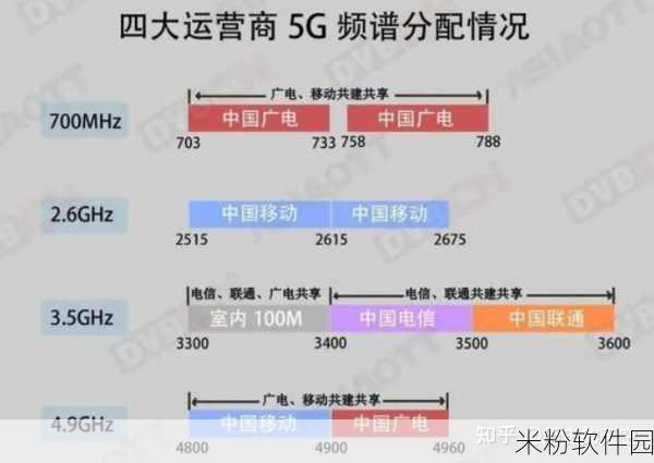 5g2.6ghz5G：全面解析5G 2.6GHz频段的技术优势与应用前景