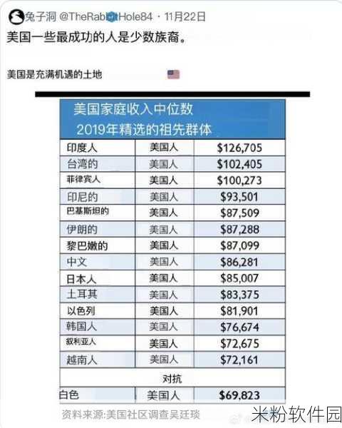 美国基层人民月工资多少钱：探讨美国基层人民月工资的现状与影响因素