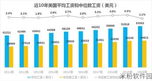 美国基层人民月工资多少钱：探讨美国基层人民月工资的现状与影响因素