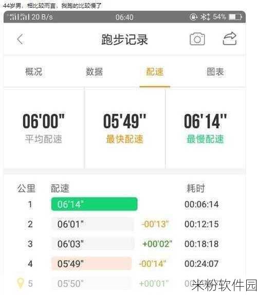 人马配速45分钟mp3：提升耐力与速度的45分钟人马配速训练音频