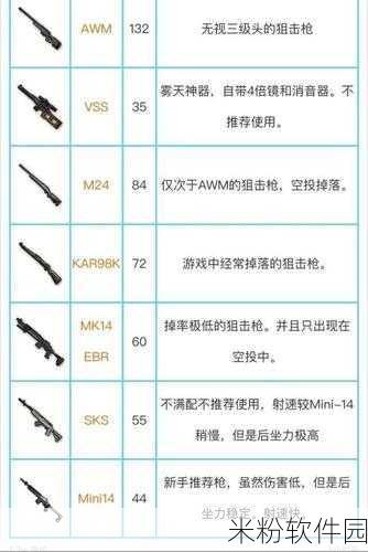 吃鸡狙击枪伤害排行：全面解析吃鸡游戏中狙击枪伤害排行榜，助你战术提升！