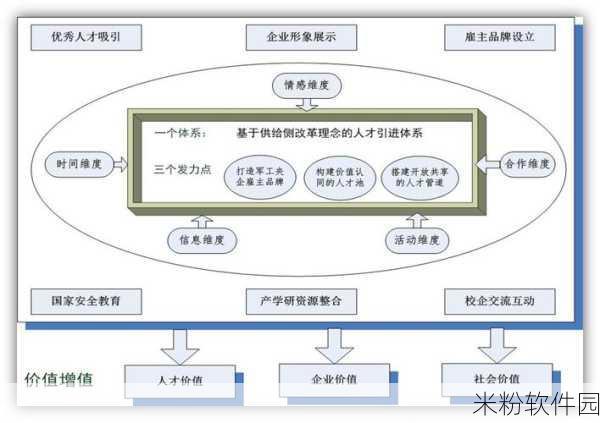 小明通道一通道二通道三：小明通道一、二、三的全面拓展与优化方案