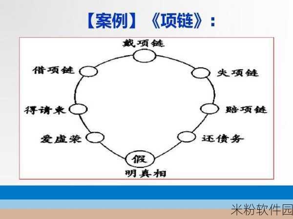 小明通道一通道二通道三：小明通道一、二、三的全面拓展与优化方案