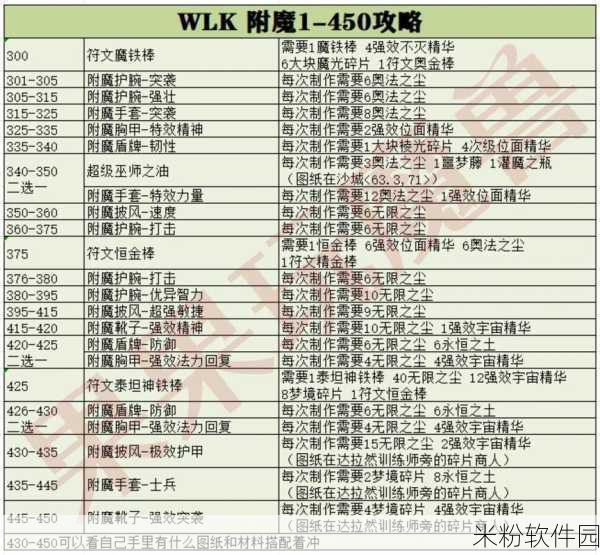 wlk记录附魔的物品：全面解析WLK版本中附魔物品的获取与应用