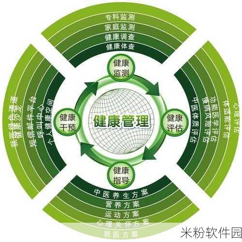 二对一体检：全面提升健康管理的二对一体检服务方案