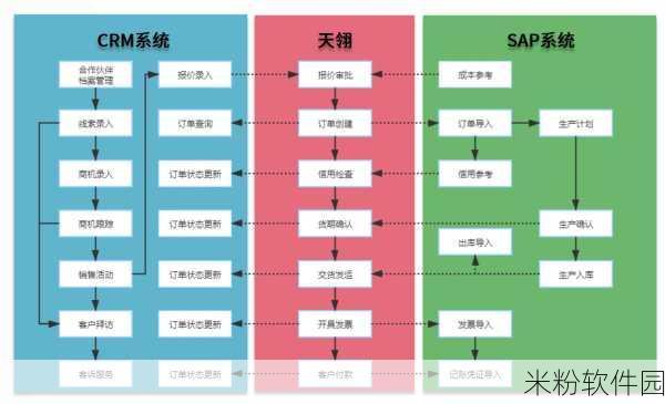 成免费的crm每天都不重样：每天都有新内容的免费CRM系统，让客户管理更轻松。