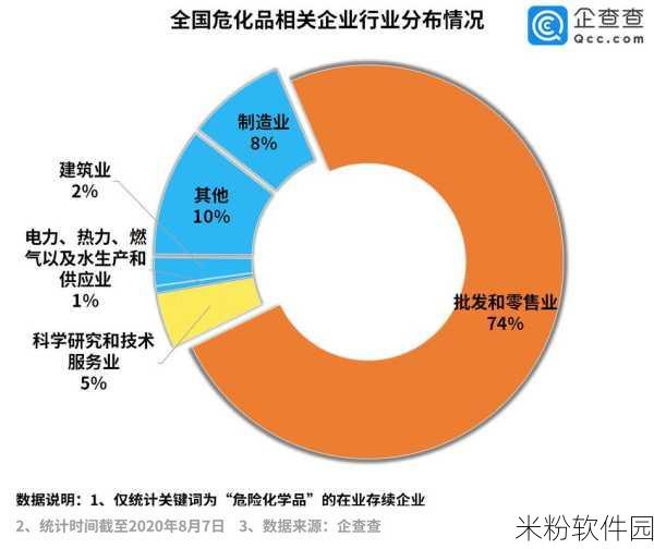 麻豆精产国品一二三产区风险：拓展麻豆精产国品一二三产业区的风险分析与应对策略